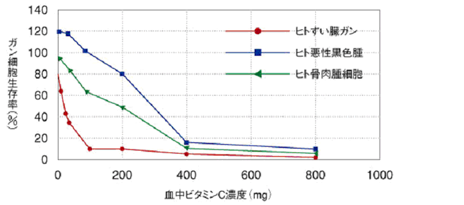 表