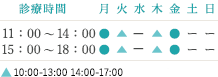 診療時間